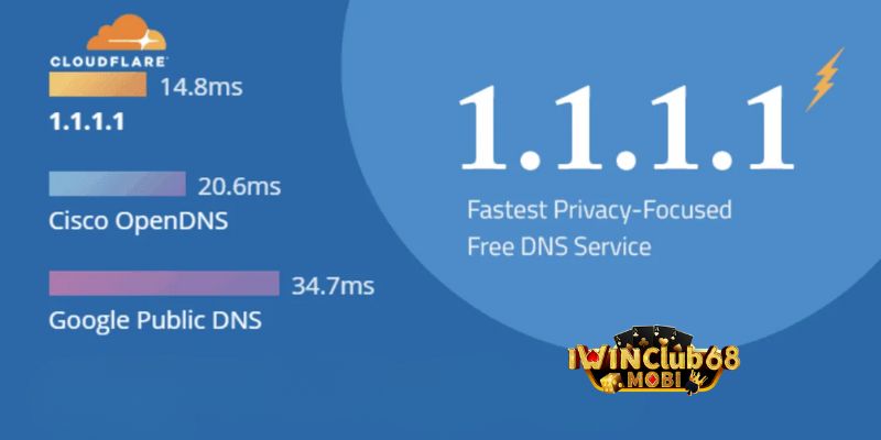 Đánh giá ứng dụng 1.1.1.1 với phần mềm DNS 